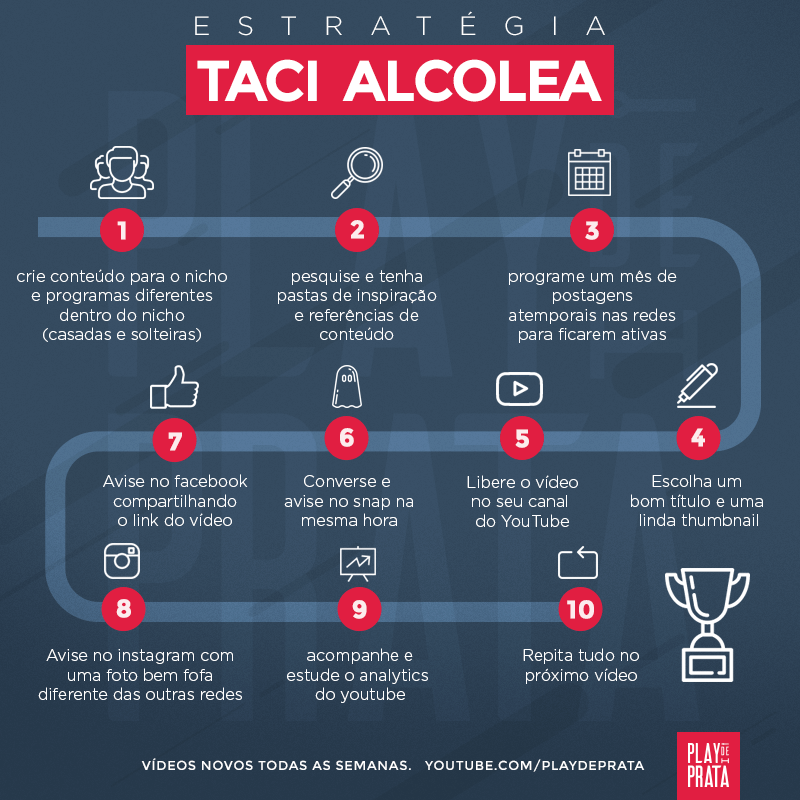 Estratégia de vídeos da Taciele Alcolea